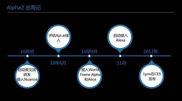 优必选：以一个过来人的身份告诉创业者，如何通过 Alexa 实现语音助手的海外本地化