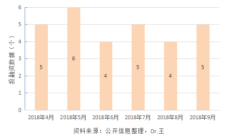 泛人工智能简报：北京成为全球创业第一城